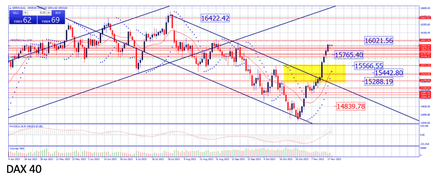 DAX 40 semana 17/24 noviembre