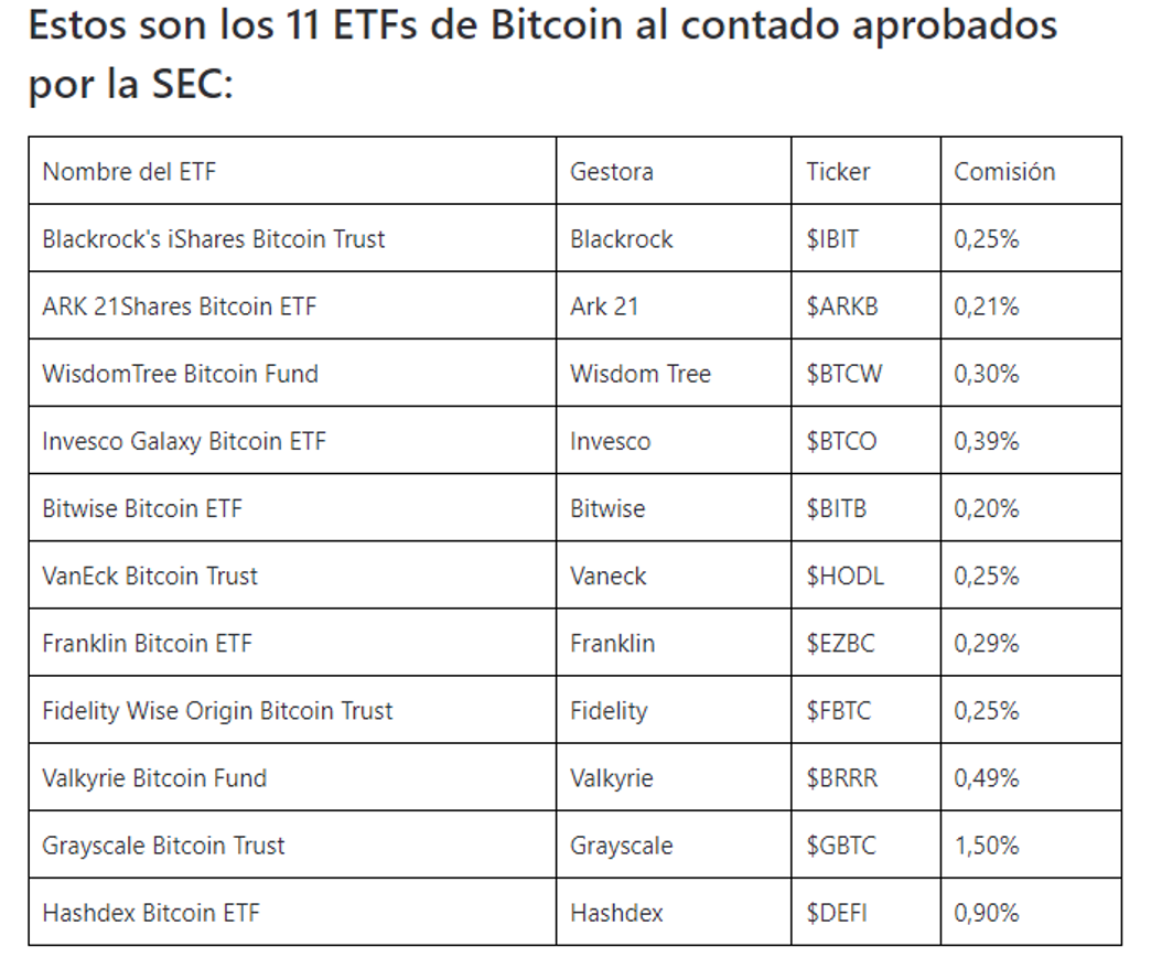 Los 11 ETFs de Bitcoin al contado aprovados