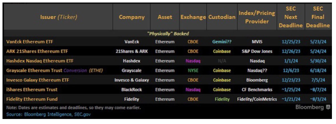 ETF Criptomonedas