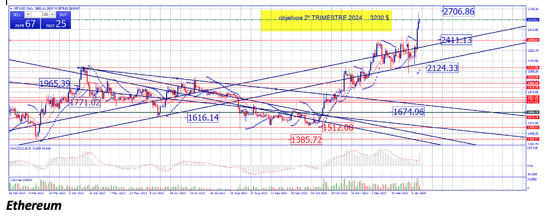 Ethereum 12/01/24