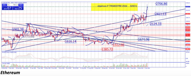 Grafico criptomonedas 19/01/2024