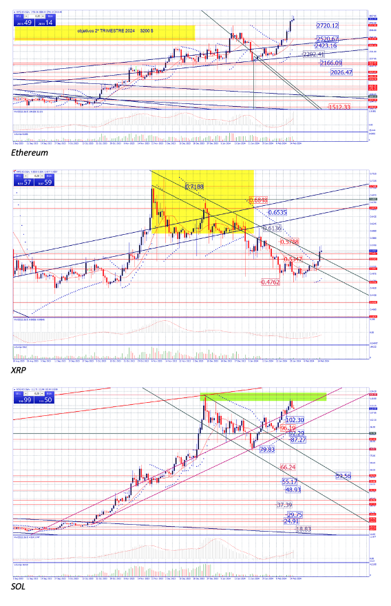 456 cripto