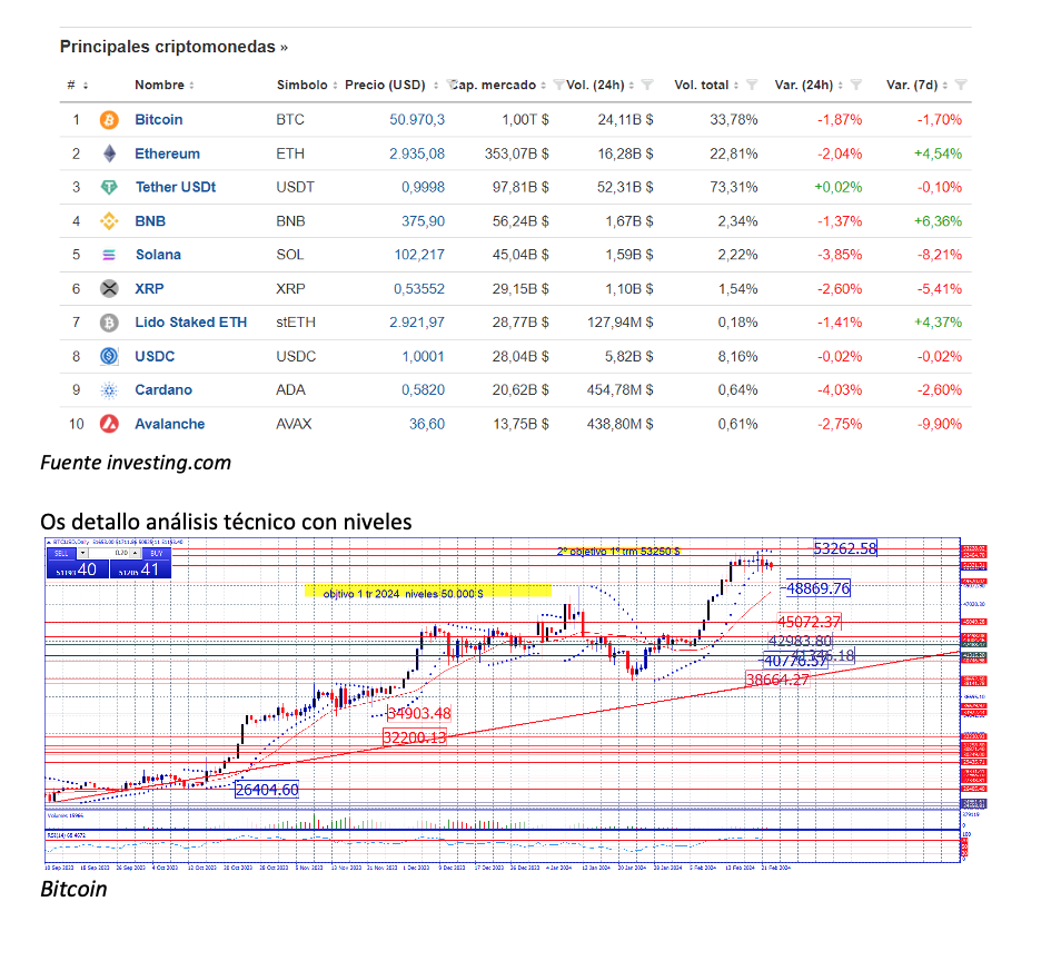 Cripto 23/02