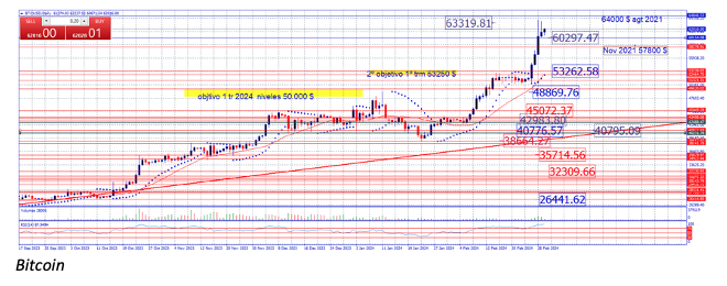 Bitcoin 01/03